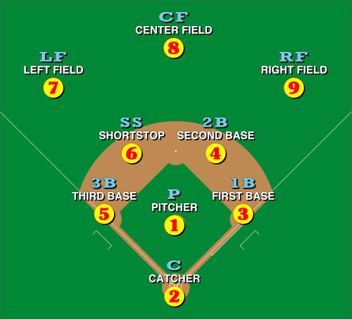 ulkokentän pelaajakartta. kuva wikipedia.com